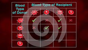 Blood Group with Receivers and Accepting Blood Groups