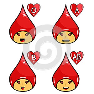 blood groups A  B  AB  O