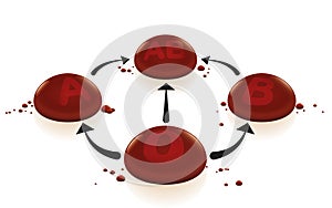 Blood Groups Transfusion Universal Donor Recipient