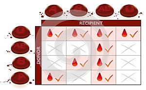 Blood Groups Universal Donor Recipient Transfusion Chart