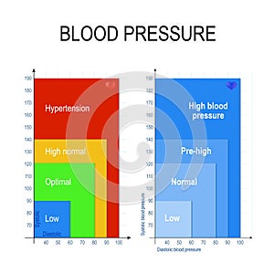 Blood Pressure Chart photo