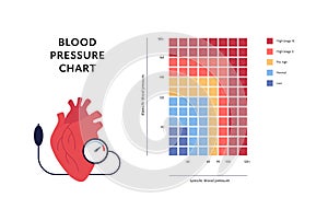 Blood pressure infographic. Vector flat illustration. Health care hypertension chart isolated on white background. Grid with low,