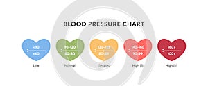 Blood pressure infographic. Vector flat illustration. Hypertension chart isolated on white background set. Heart shape with low,