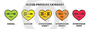 Blood Pressure Readings icons in line design color. Hypertension, Crisis, Pressure, Systolic, Skills, Diastolic, Heart