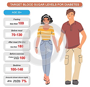 Blood sugar balance and level infographic vector