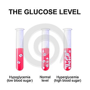 Blood sugar level