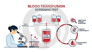 Blood transfusion screening test