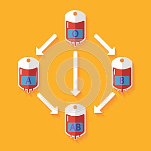 Blood type compatibility flat