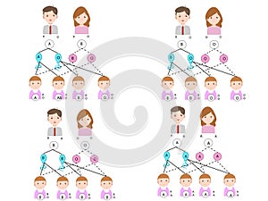 Blood type determination