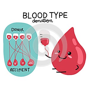 Blood type donation info-graphic illustration