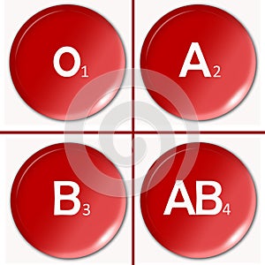 Blood type