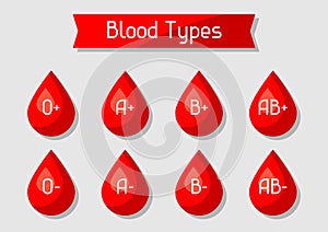 Blood types set of drops. Medical and healthcare concept photo
