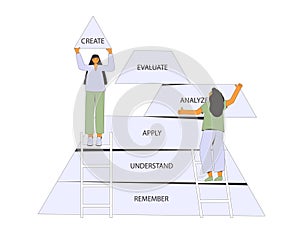 Bloom\'s taxonomy pyramid of hierarchical levels of learning objectives