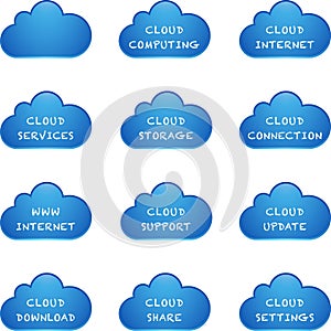 Blue Cloud Computing Set