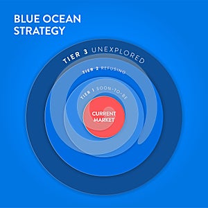 Blue Ocean Strategy infographic diagram banner with icon vector for business and marketing presentation. Red has bloody mass