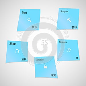 Blue paper stickers with 5S method template on light