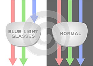 Blue ray light filter lens vector