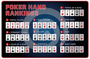 Blue and red Poker hand rankings combination poster design