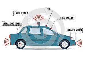 Blue sedan autonomous car - infographic