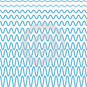 Blue waves with different amplitudes