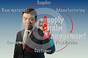 Blurred Businessman writing Supply Chain Management (SCM) concept photo