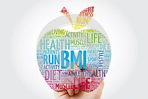 BMI - Body Mass Index, apple word cloud