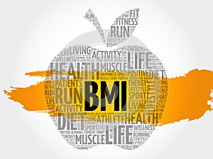 BMI - Body Mass Index, apple word cloud