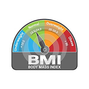 BMI Body Mass Index Calculate Illustration or Infographic Chart. Underweight, Normal, Overweight and Obese photo