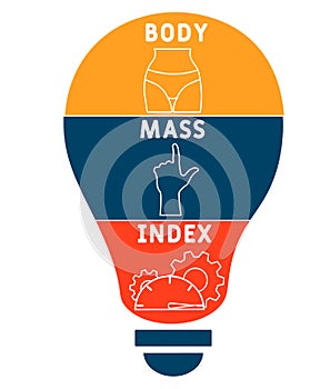 BMI : Body Mass Index. lettering illustration with icons
