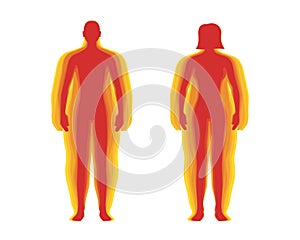 BMI classification measurement infographic set concept. Man and woman Body Mass Index level. Combination people figures