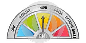 Bmi meter concept. Body mass index sympol photo