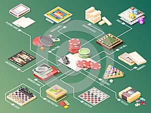 Board Games Isometric Flowchart