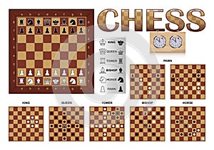 Board and Movements of Chess