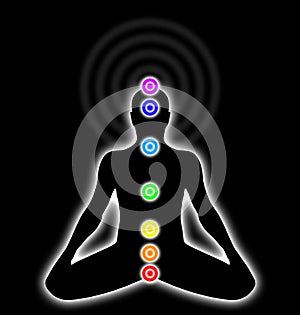 Body chakras