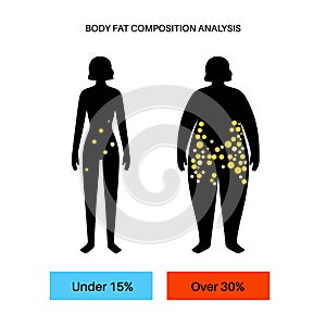 Body fat composition