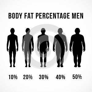 body fat percentage men designs concept vector diets and exercises before and after from fat to fitness