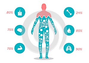 Body health infographic illustration drink water icon dehydration symptoms