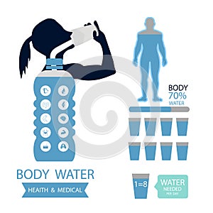 Body health infographic illustration drink water icon dehydration symptoms
