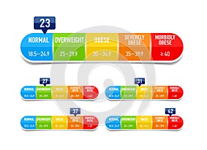 Body mass index