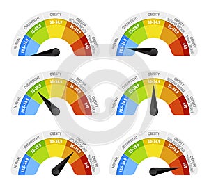 The body mass index BMI or Quetelet index is a value derived from the mass weight and height of an individual. Infographic hem photo