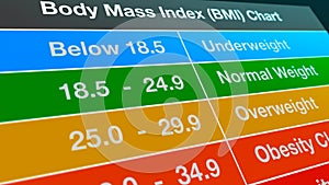 Body Mass Index Chart