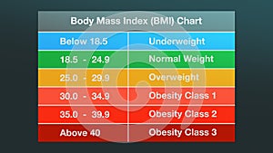 Body Mass Index Chart