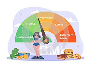Body Mass Index concept