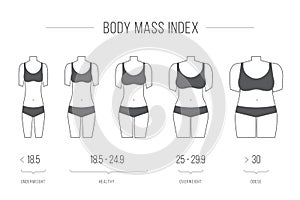 Body Mass Index illustration, female figure