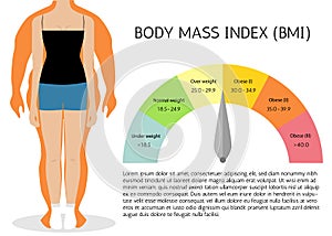Body mass index, illustration. Woman silhouettes.Female body with different weight.