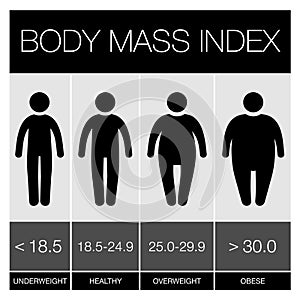 Body Mass Index Infographic Icons. Vector