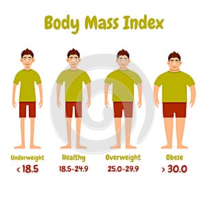 Body mass index men poster