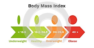 Body mass index scale. Infographics of underweight and normal weight