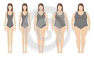 Body mass index vector illustration from underweight to extremely obese.