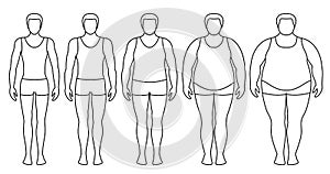 Body mass index vector illustration from underweight to extremely obese.